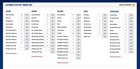 Fantasy Sports Contest Rules & Scoring .